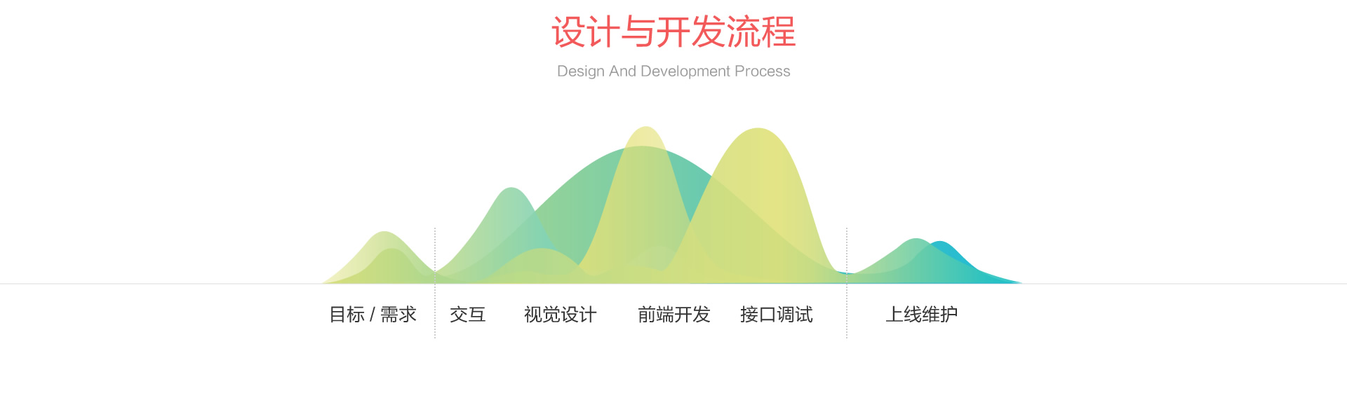 南京钱宝网App客户端雷拍频道|界面设计|UI设计|APP设计|app开发|外包app|手机客户端