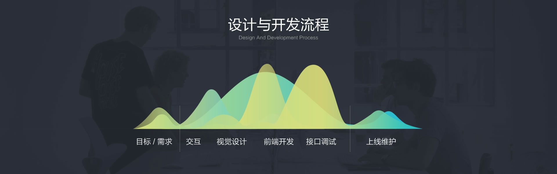 设计与开发流程